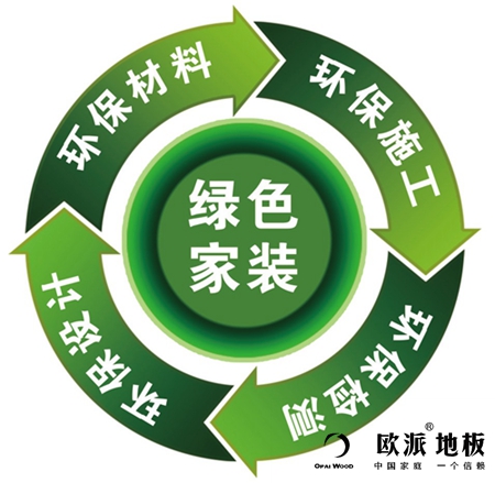 木地板漲價是必然的，并不是偶然的